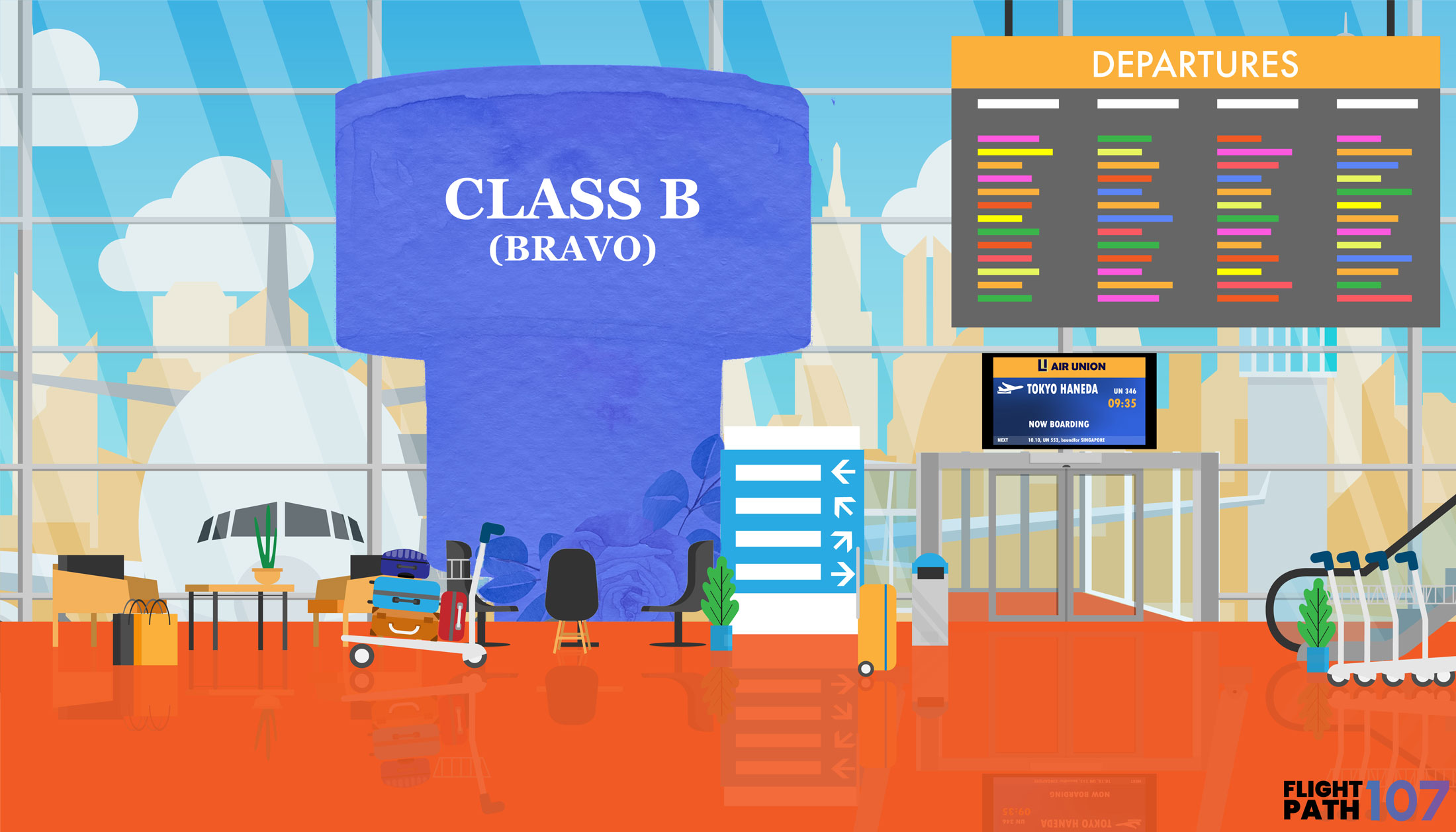 Class-B-Airspace-Diagram