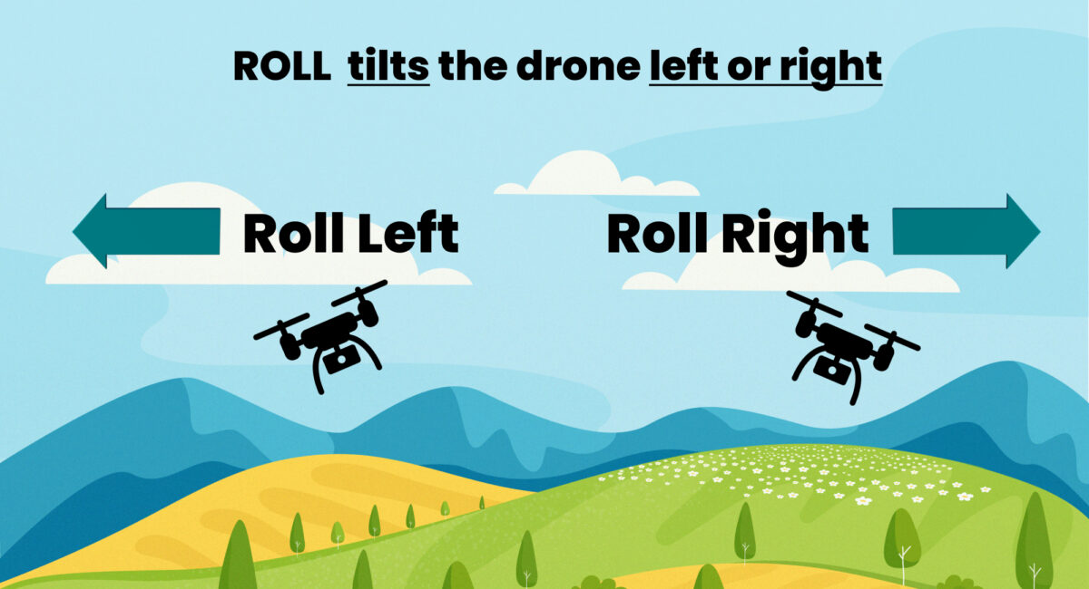 Pith Roll 3 Axes of Motion: Yaw, Pitch, and Roll - Flightpath107