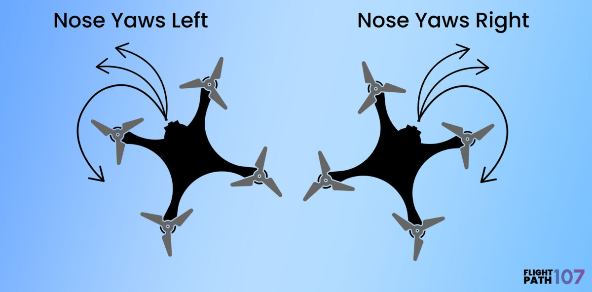 3 Axes of Motion: Yaw, Pitch, and Roll - Flightpath107
