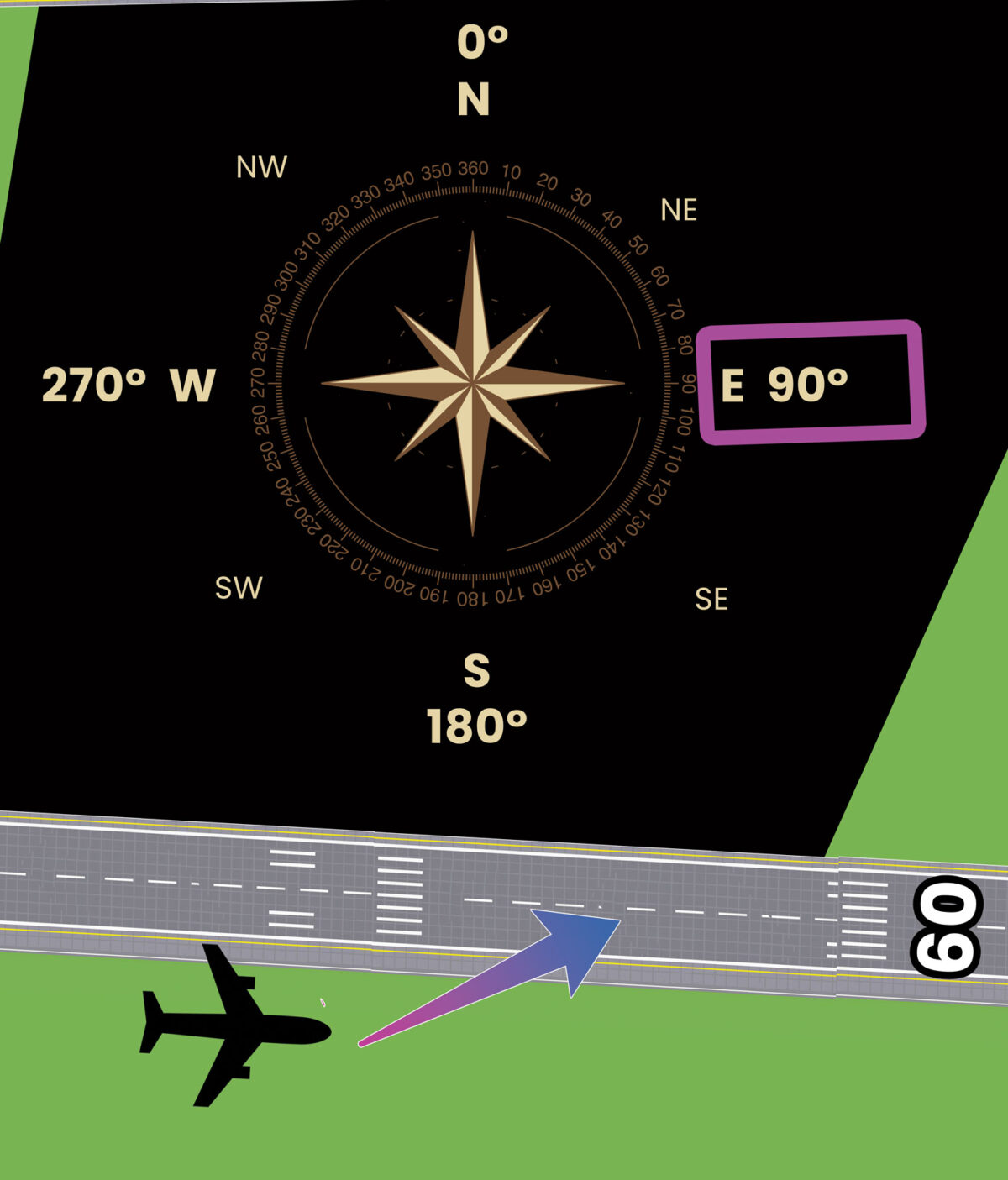 Airplane Downwind Landing Approach - Flightpath107