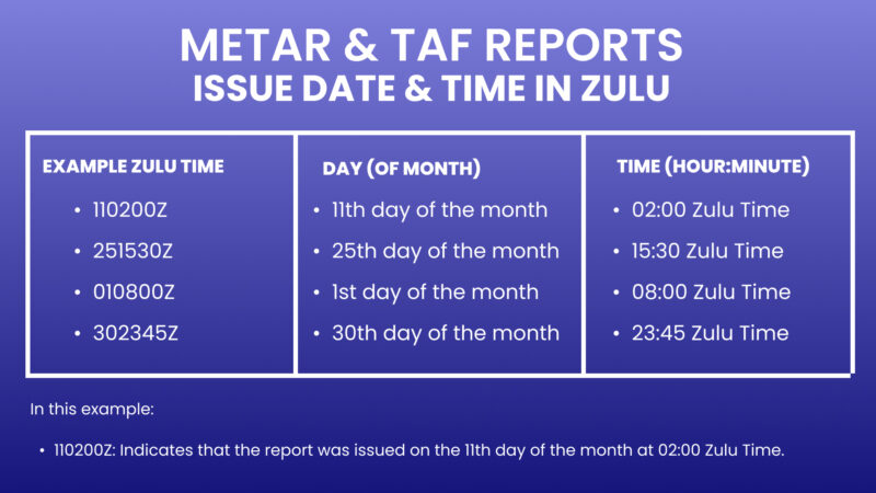 Taf Metar Ruler METAR and TAF Reports (Part 2) - Flightpath107