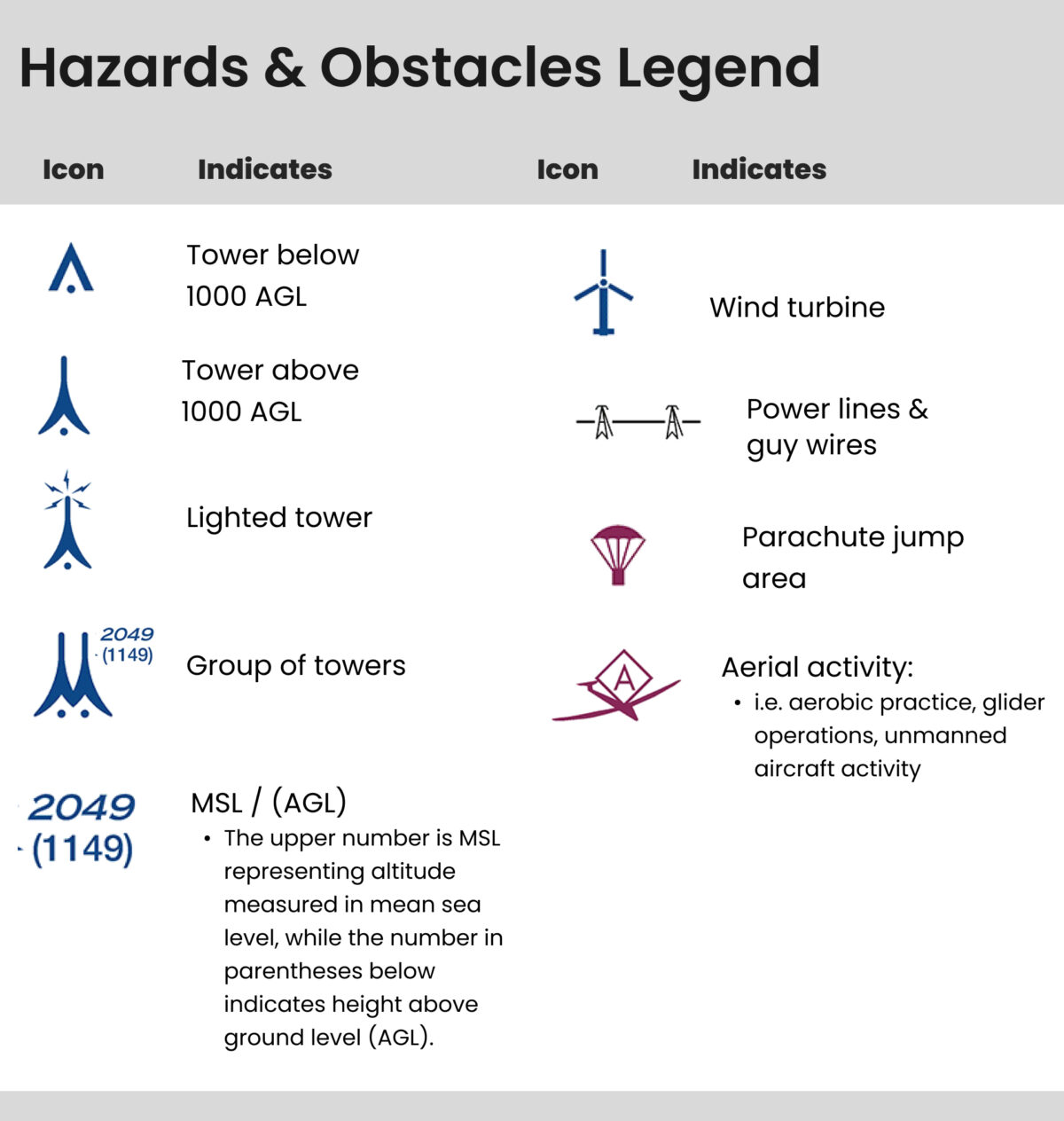 Tower Height on Sectional Charts - Flightpath107