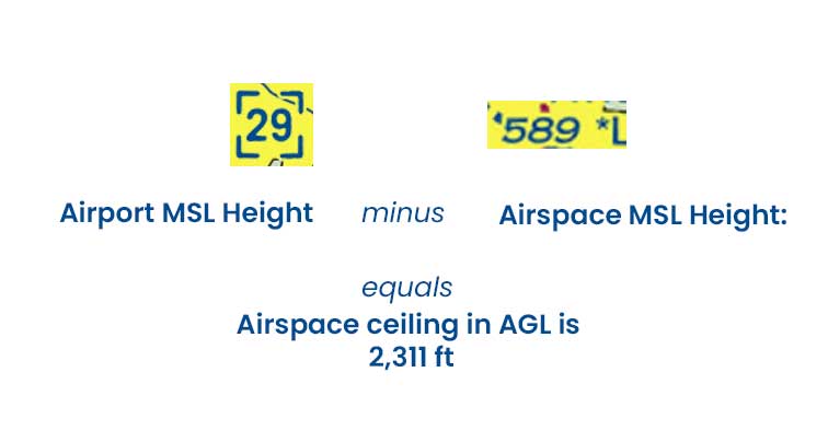 Ceilling-in-AGL-Equation