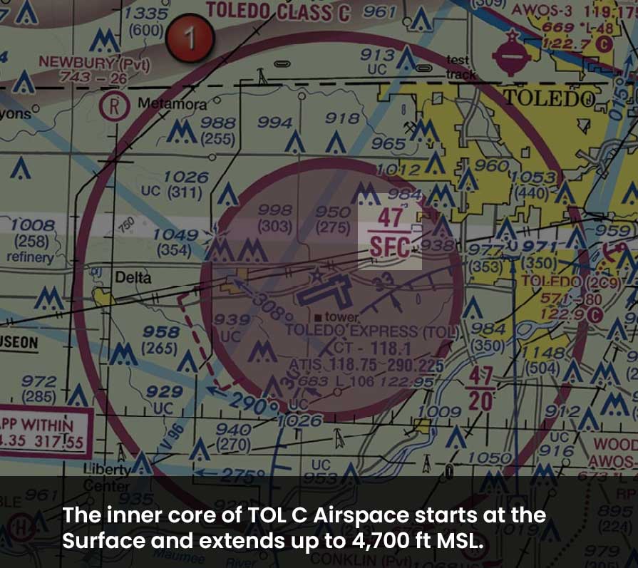 Toledo-Inner-Core-47-over-SFC